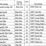 Lịch thi vào lớp 10 tỉnh Đồng Nai năm 2016