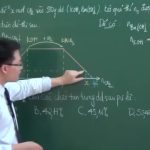 Video ôn thi THPT Hóa học: Phương pháp giải bài tập sử dụng đồ thị – hình thí nghiệm