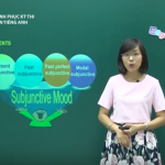 Video ôn thi Quốc Gia Môn tiếng Anh Các cấu Trúc Giả Định Cách Subjunctive mood