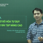 Video ôn thi THPT Quốc Gia môn Hóa Phương pháp sơ đồ hóa tư duy và cách giải câu hỏi thí nghiệm