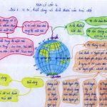 Cách vẽ sơ đồ tư duy môn Địa lý hiệu quả